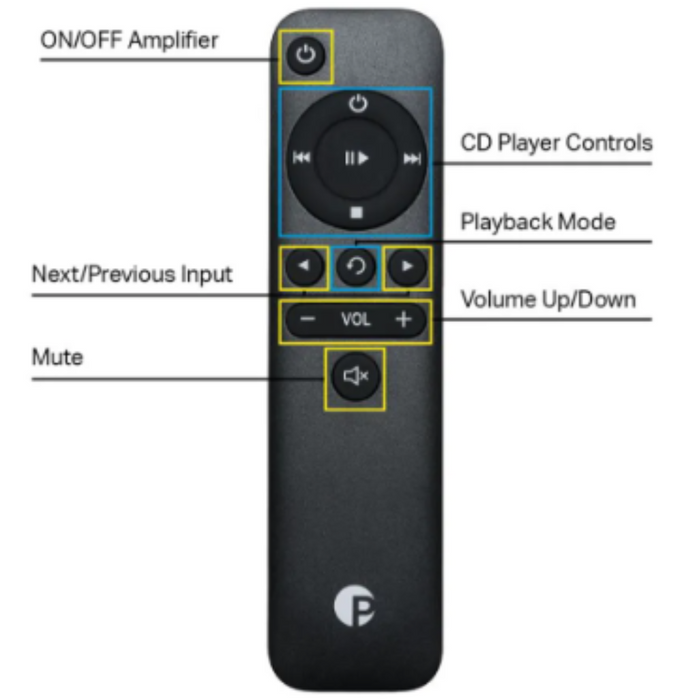 Pro-Ject | Control It 1 Remote Control | Melbourne Hi Fi